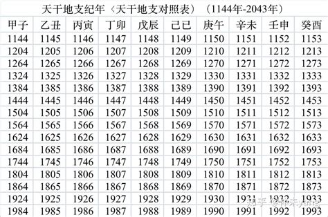 天干地支時間對照表|干支对照表